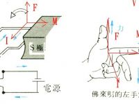 電動機構造以及原理